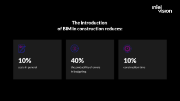 BIM in the Construction Industry: Impact and Benefits - Intelvision