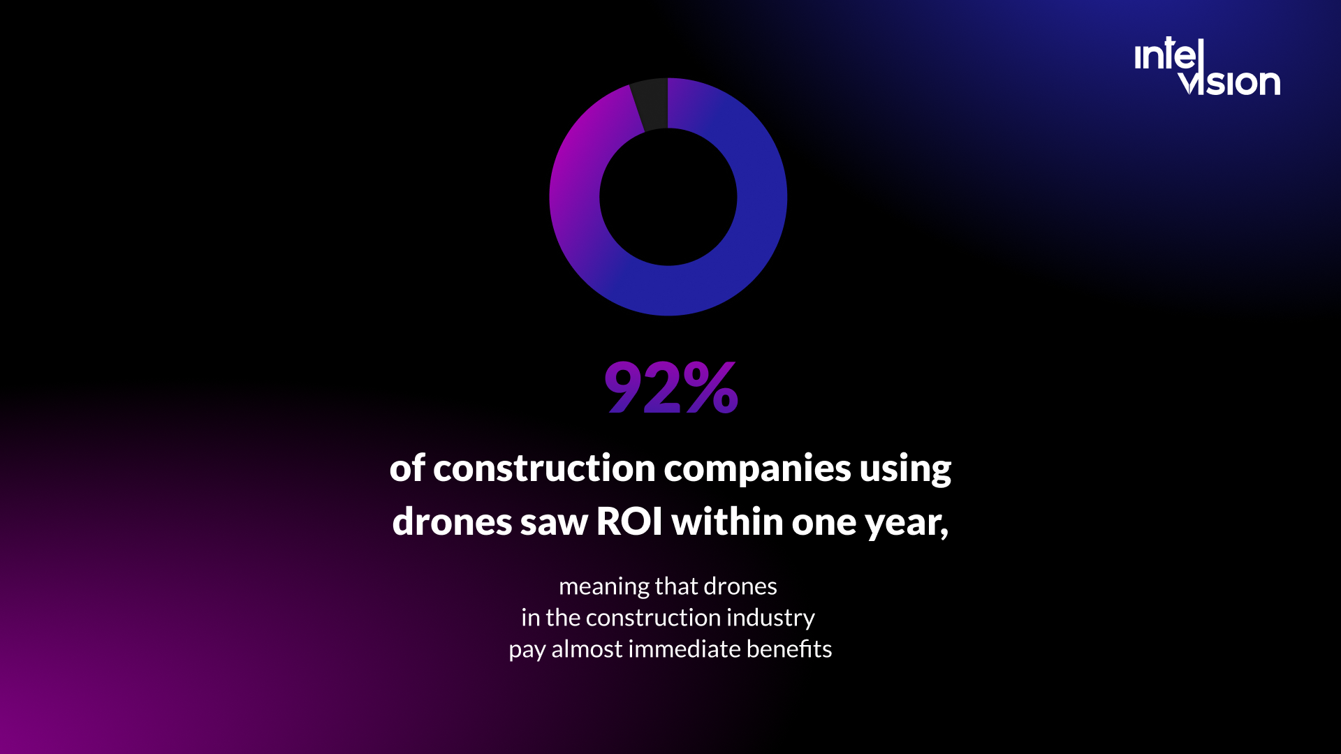 Drones in Construction Industry