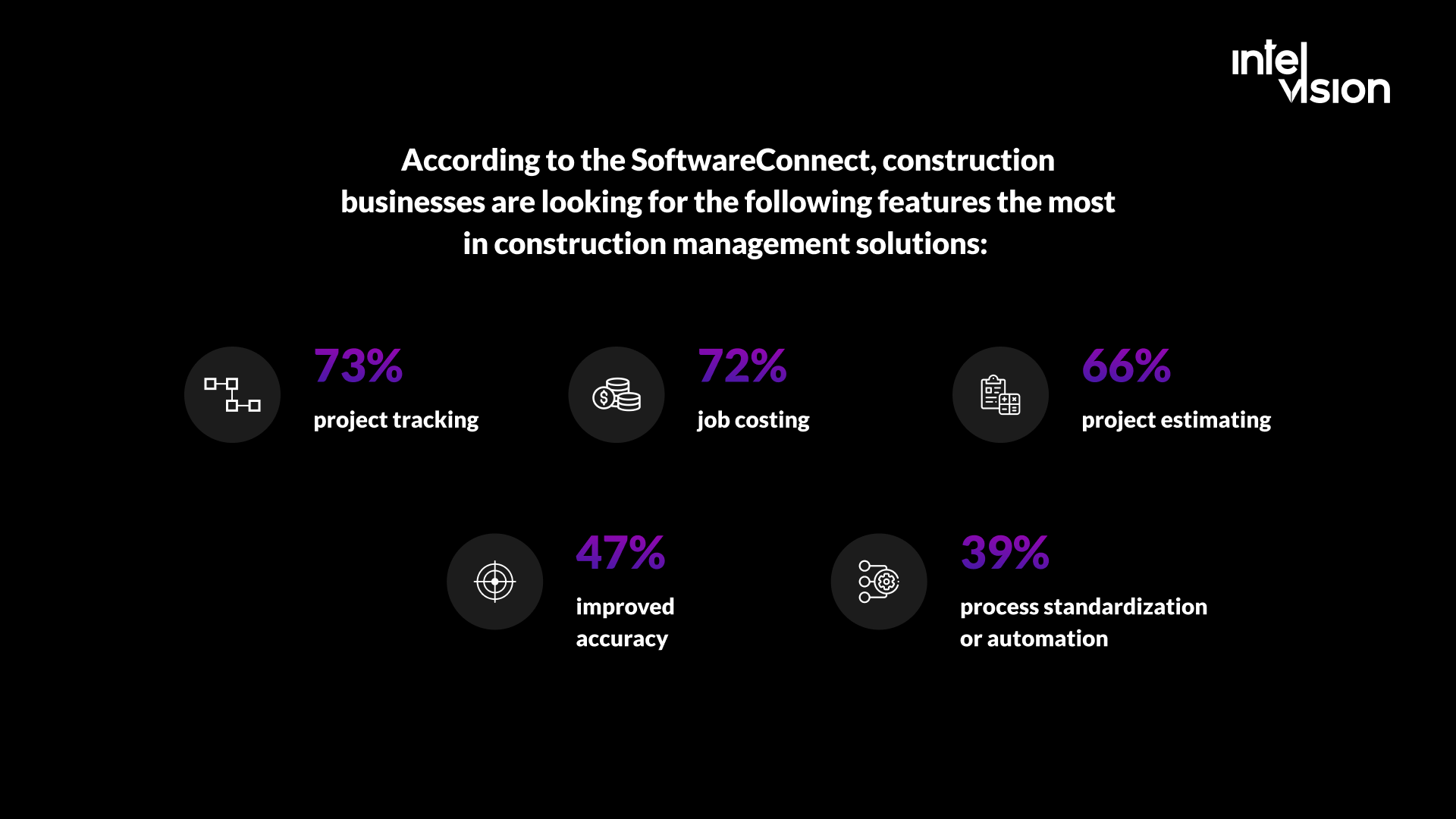 Construction Software Features