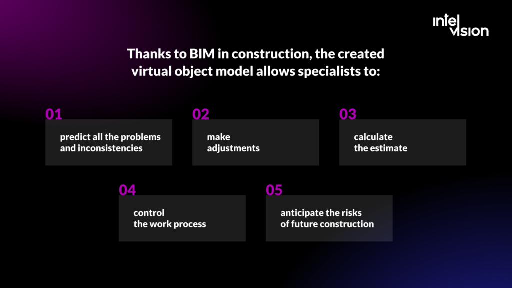How CAD and BIM Are Changing the Construction Industry - Intelvision