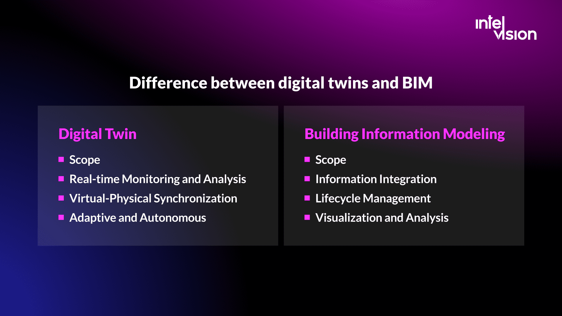 BIM Vs Digital Twin: When And How To Use Them - Intelvision