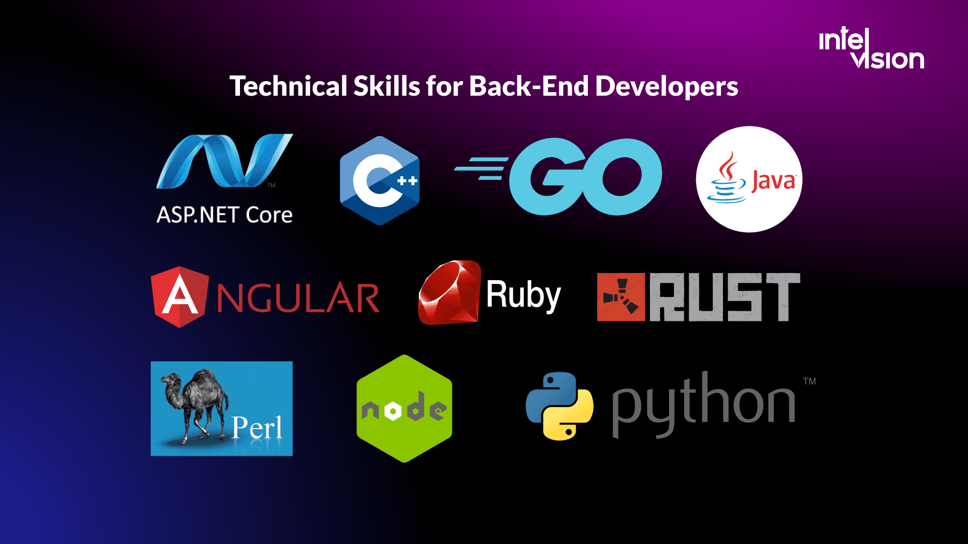 How to Hire a Back-End Developer in 2023 - Intelvision